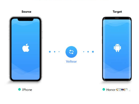 Transferência de dados